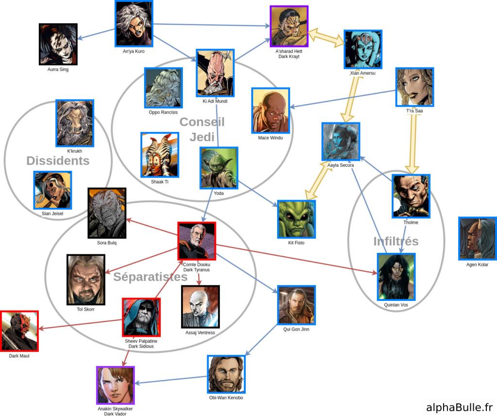 starwars clonewars maitres apprentis drawio
